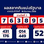 ตรวจหวย 1 ธันวาคม 65